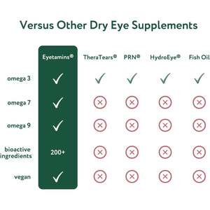Dry Eye Comfort - Ophthalmologist - Formulated, Natural - Himalayan Sea Buckthorn Oil - Vegan and Non-Gmo Formula 60 Softgels