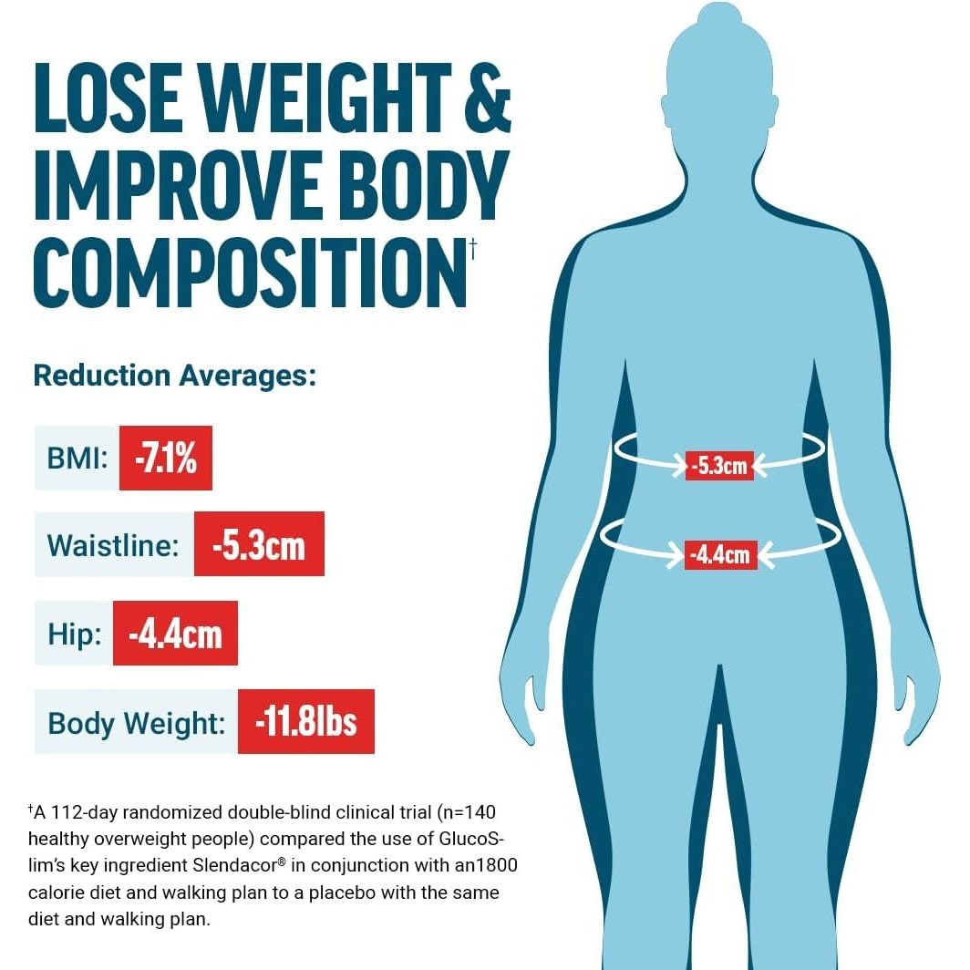 FORCE FACTOR Glucoslim Weight Loss Pills & Fat Burner - 90 Capsules - Suppviv