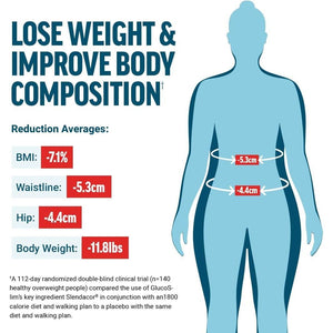 FORCE FACTOR Glucoslim Weight Loss Pills & Fat Burner - 90 Capsules - Suppviv