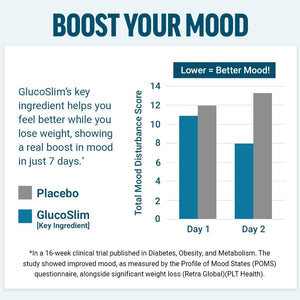 FORCE FACTOR Glucoslim Weight Loss Pills & Fat Burner - 90 Capsules - Suppviv