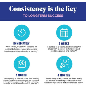 GNC Total Lean Glucatrim - 120 Capsules (60 Servings) - Suppviv