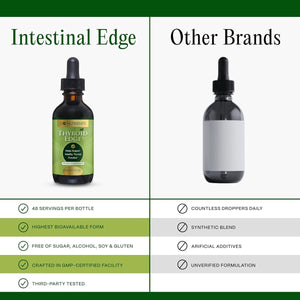 Go Nutrients Thyroid Edge - Thyroid Support for Women & Men 1 PACK - Suppviv