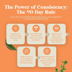 Herbal Thyroid Support Complex - Iodine Thyroid Supplement 60 Capsules - Suppviv