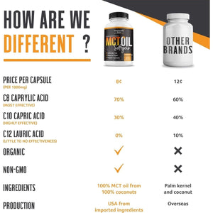 Intentionally Bare Organic MCT Oil Capsules - 70% C8 MCT Oil & 30% C10 MCT Capsules 300 Softgels - Suppviv