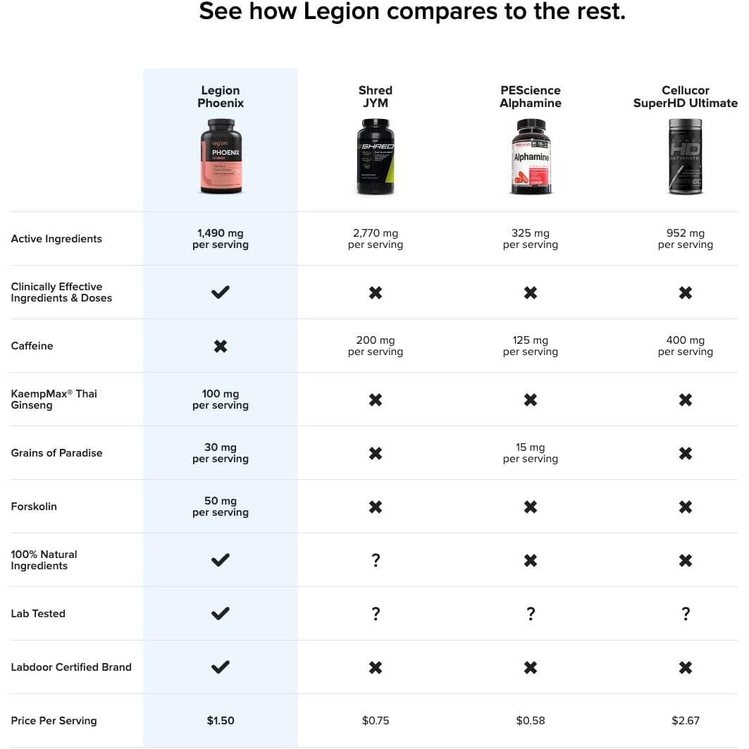 Legion Phoenix Thermogenic Fat Burners & Weight Loss Pills - 30 Serv, 90 Capsules - Suppviv