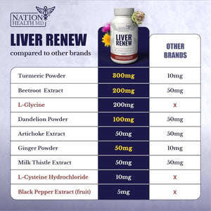 Liver Renew - Liver Cleanse Detox & Repair - Liver Support Supplement (3 Bottles) - Suppviv