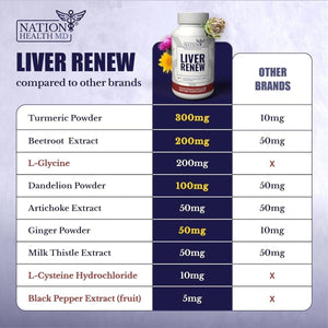 Liver Renew - Liver Cleanse Detox & Repair Supplement 1 PACK.