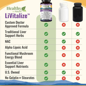 Livitalize 28 - In - 1 Liver Health Support with Milk Thistle 1540Mg, 60 Capsules - Suppviv