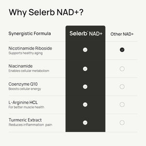NAD+ Supplement for Men – Anti - Aging, Antioxidant, & Cellular Energy Support 30 Capsules, GMO Free - Suppviv
