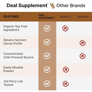 Organic Sunflower Lecithin Powder, 12Oz – Naturally Occurring Phosphatidyl Choline – Lactation Supplement for Women - Suppviv