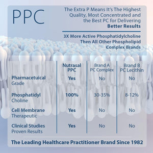 Phoschol PPC Polyenyl Phosphatidylcholine Choline Supplement 900Mg 100 Gelatin Capsules - Suppviv