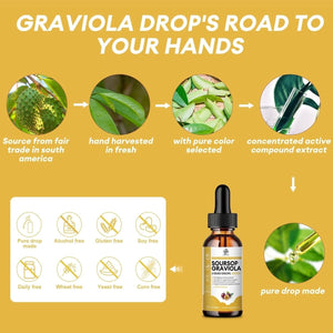 Premium Soursop Graviola for Digestion, Support Healthy Skin & Sleep 2 Fl Oz - Suppviv