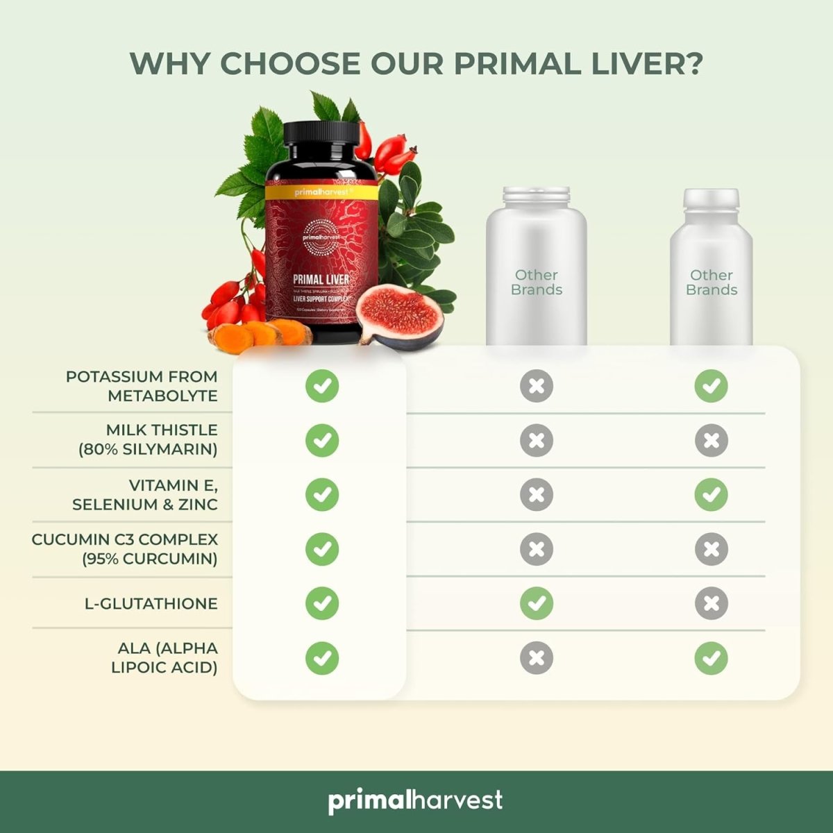 Primal Harvest Primal Liver Liver Supplement For Men and Women (120 Capsules) - Suppviv