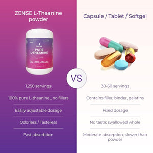 Pure L - Theanine Powder - Natural L - Theanine Supplement 1250 Servings (266 Grams) - Suppviv