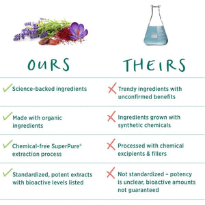 Pure Synergy Radiant Mood with Saffron, Lemon Balm, and Magnolia Bark (60 Capsules) - Suppviv