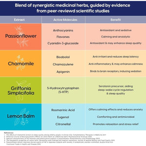 Sleep Aid - Liquid Melatonin Natural Herbs 60 Servings - Suppviv