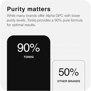 Toniiq Ultra High Purity Alpha GPC Capsules - 600Mg Concentrated Formula - 120 Capsules - Suppviv