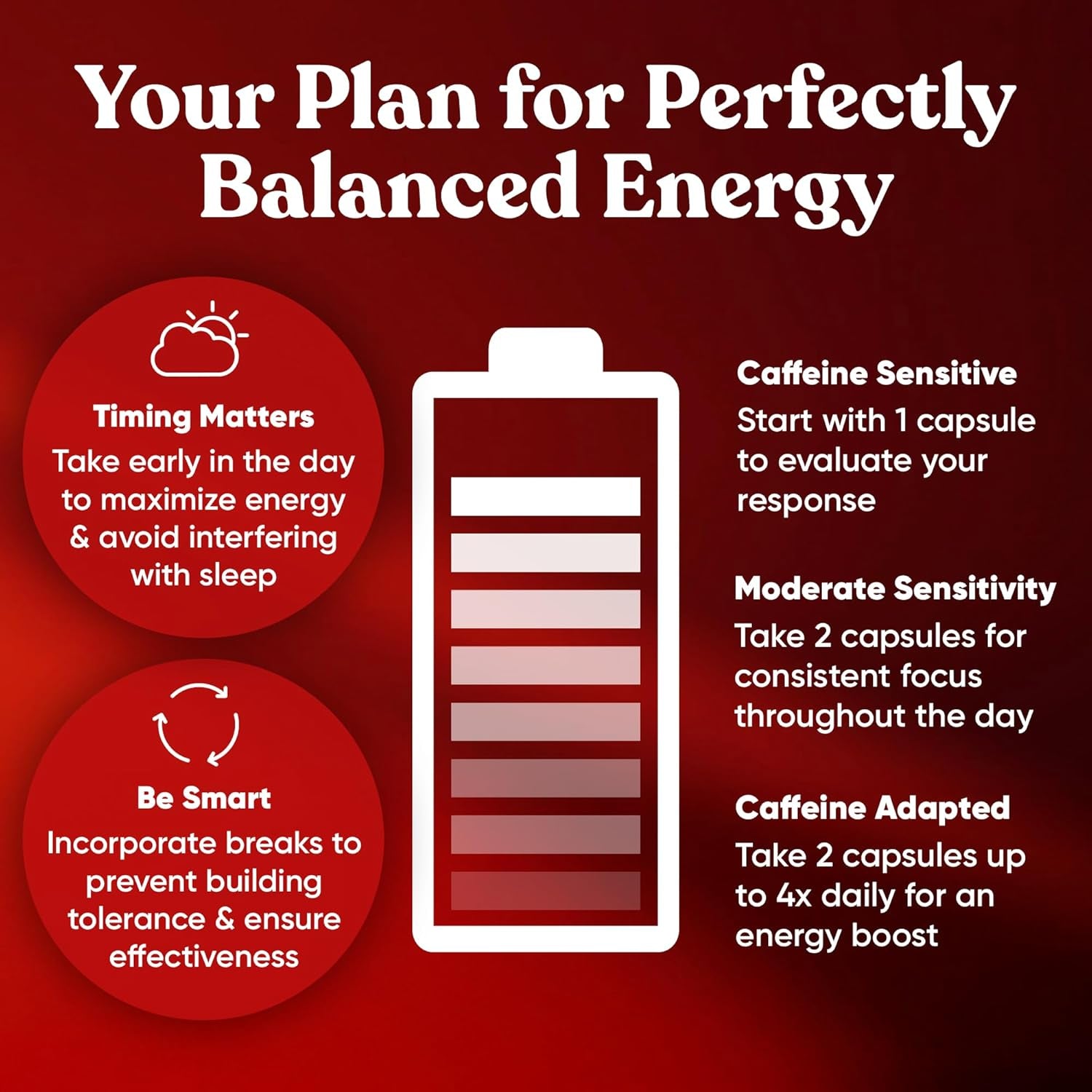 Elite Caffeine Pills with L-Theanine – Jitter-Free Focused Energy Supplements 120 Soft Capsules