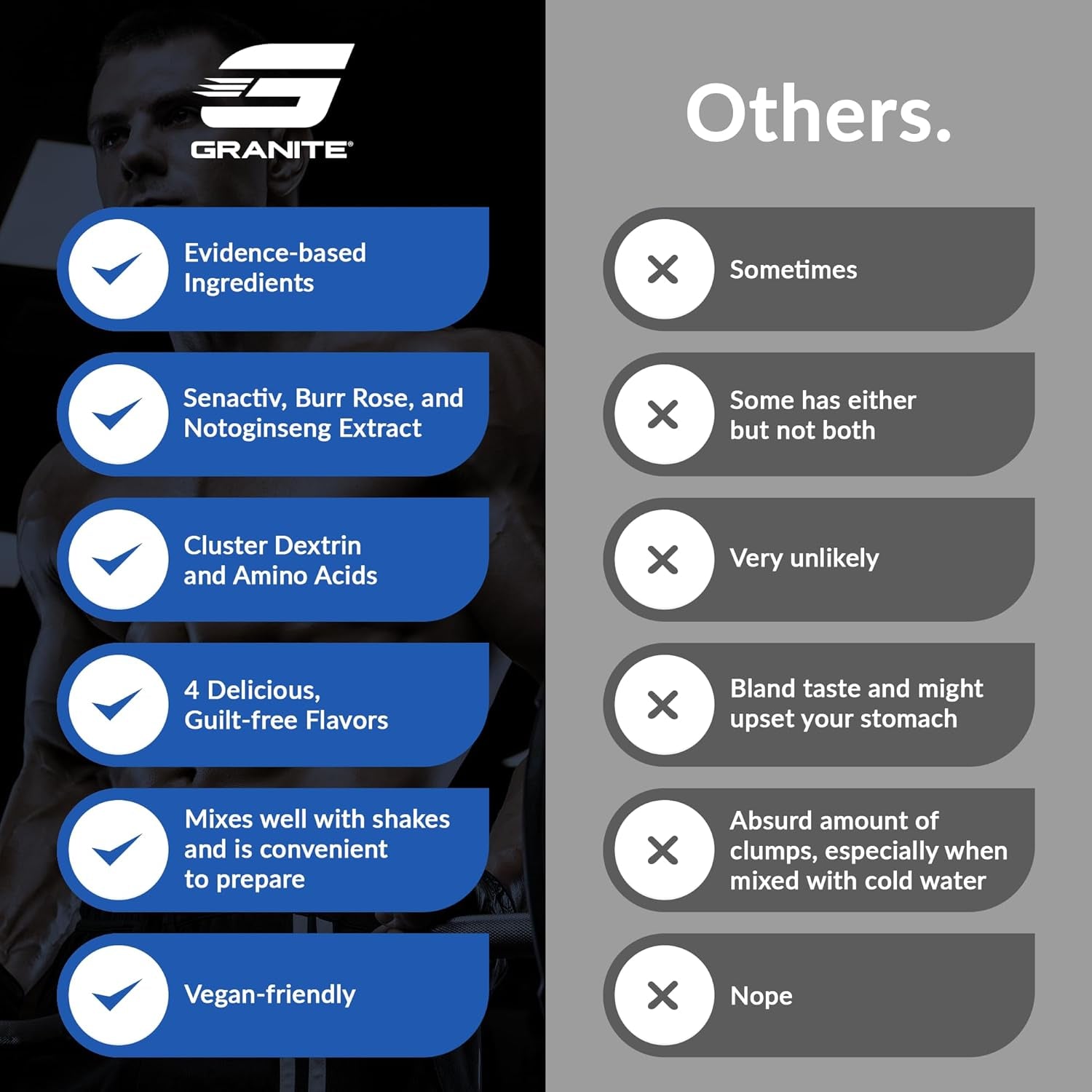 Granite Recovery Intra and Post-Workout Supplement, Blue Crush Flavor (20 Servings)