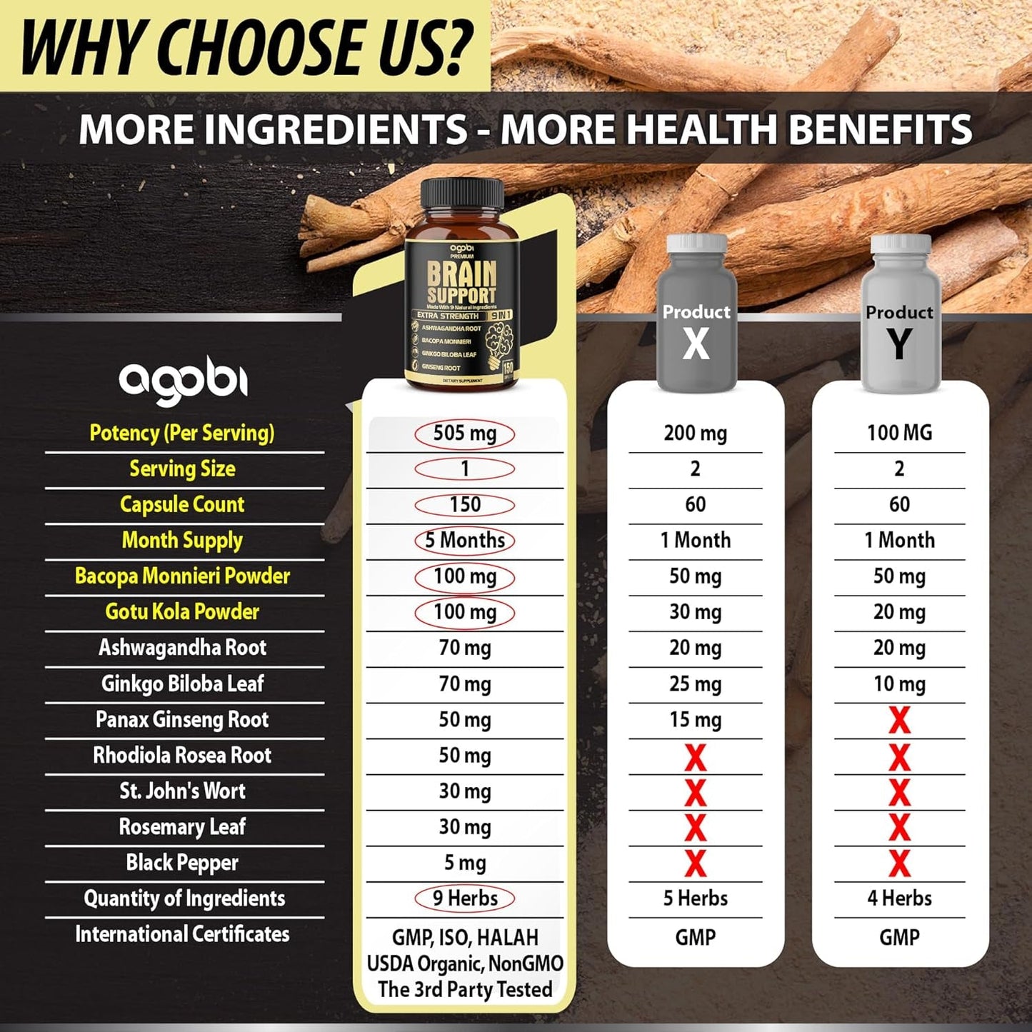 Agobi 9In1 Brain Support Supplement - Accuracy, Focus, Memory & Energy Booster - 150 Capsules