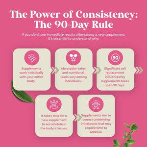 PMS Support Supplement for Women - for Period Cramps Relief, Menopause Bloating, Mood Swing – 60 Capsules