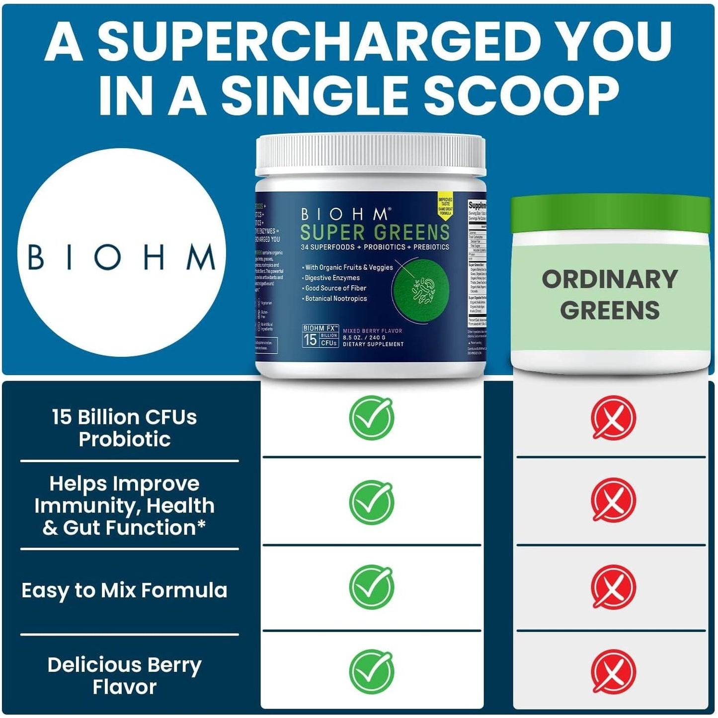BIOHM Super Greens, Antioxidant Veggie Powder & Smoothie Mix (8.5 Oz, 30 Servings)