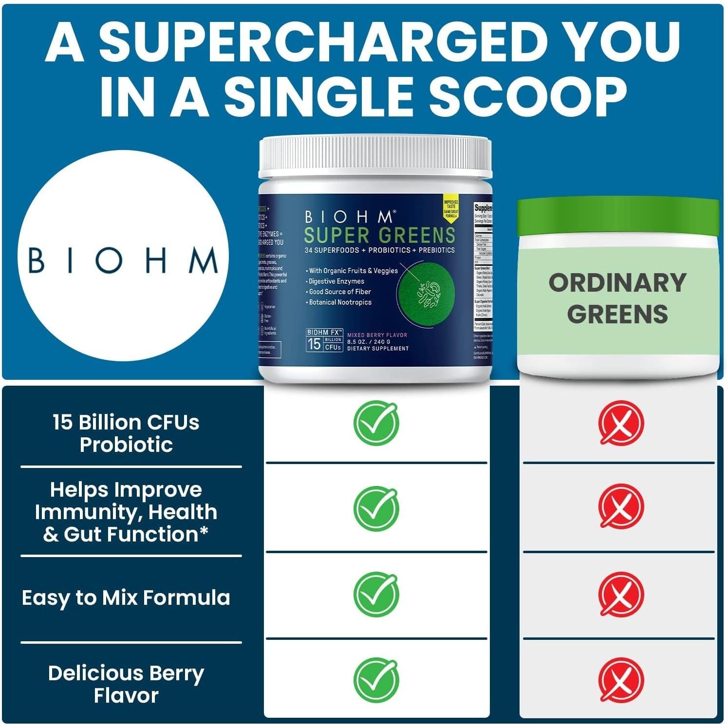 BIOHM Super Greens, Antioxidant Veggie Powder & Smoothie Mix (8.5 Oz, 30 Servings)
