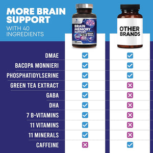 Brain Supplements for Memory and Focus - 40 Nootropics & Vitamins to Support Mental Alertness, Clarity & Concentration 180 Capsules