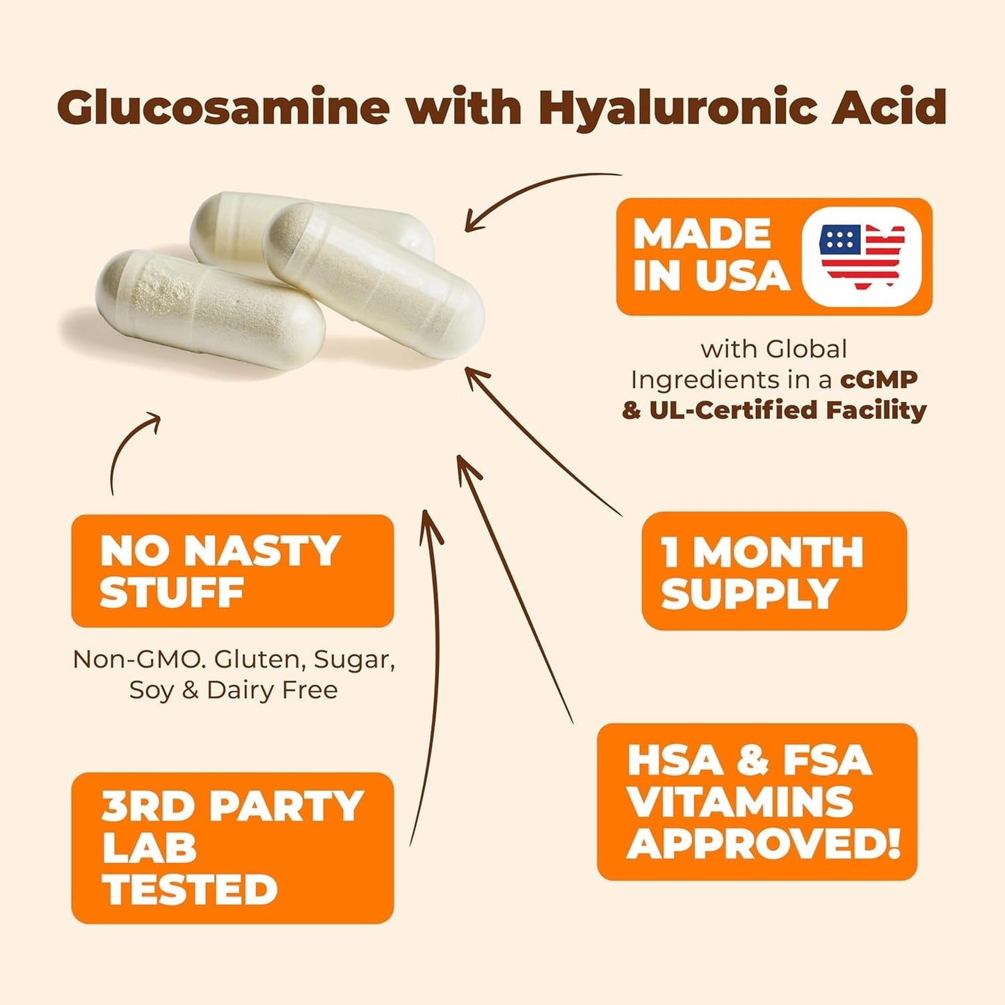 Glucosamine Sulfate with Hyaluronic Acid, Bioperine, MSM & Boswellia for Joint Health, Flexibility and Comfort. 60 Capsules