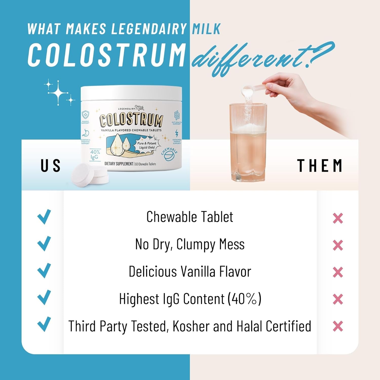 Legendairy Milk Colostrum Supplement - Igg Immunoglobulin for Immune Support & Gut Health 30 Servings
