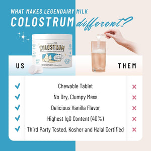 Legendairy Milk Colostrum Supplement - Igg Immunoglobulin for Immune Support & Gut Health 30 Servings