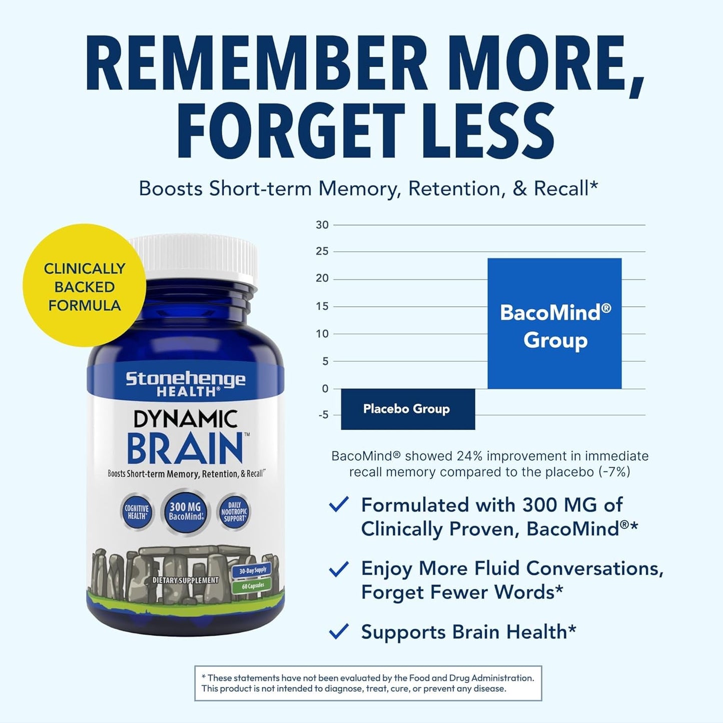 Stonehenge Health Dynamic Brain Supplement  for Memory Acquisition, Retention, & Recall