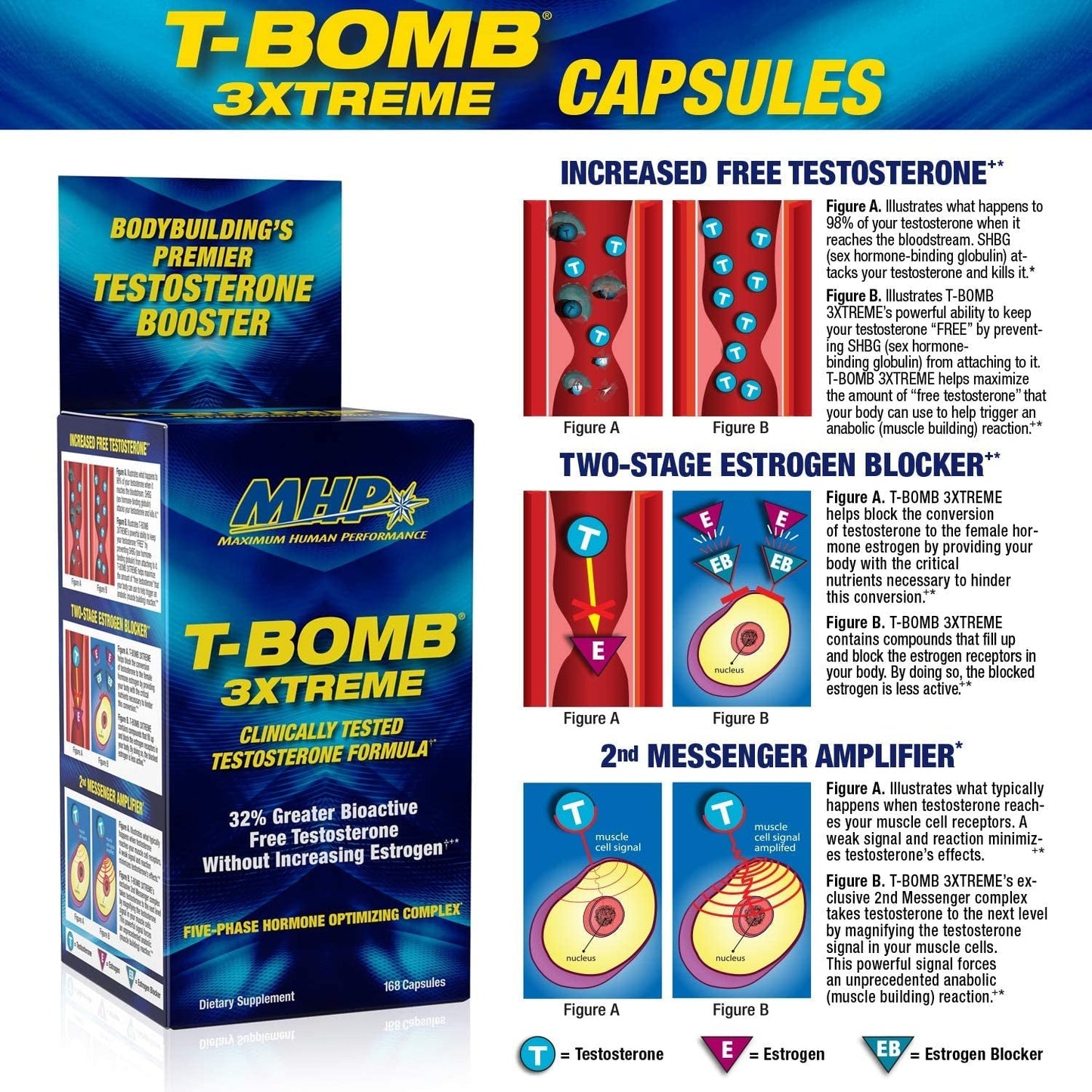 MHP T-Bomb 3Xtreme Testosterone Booster for Men, Increase Libido, 168 Count