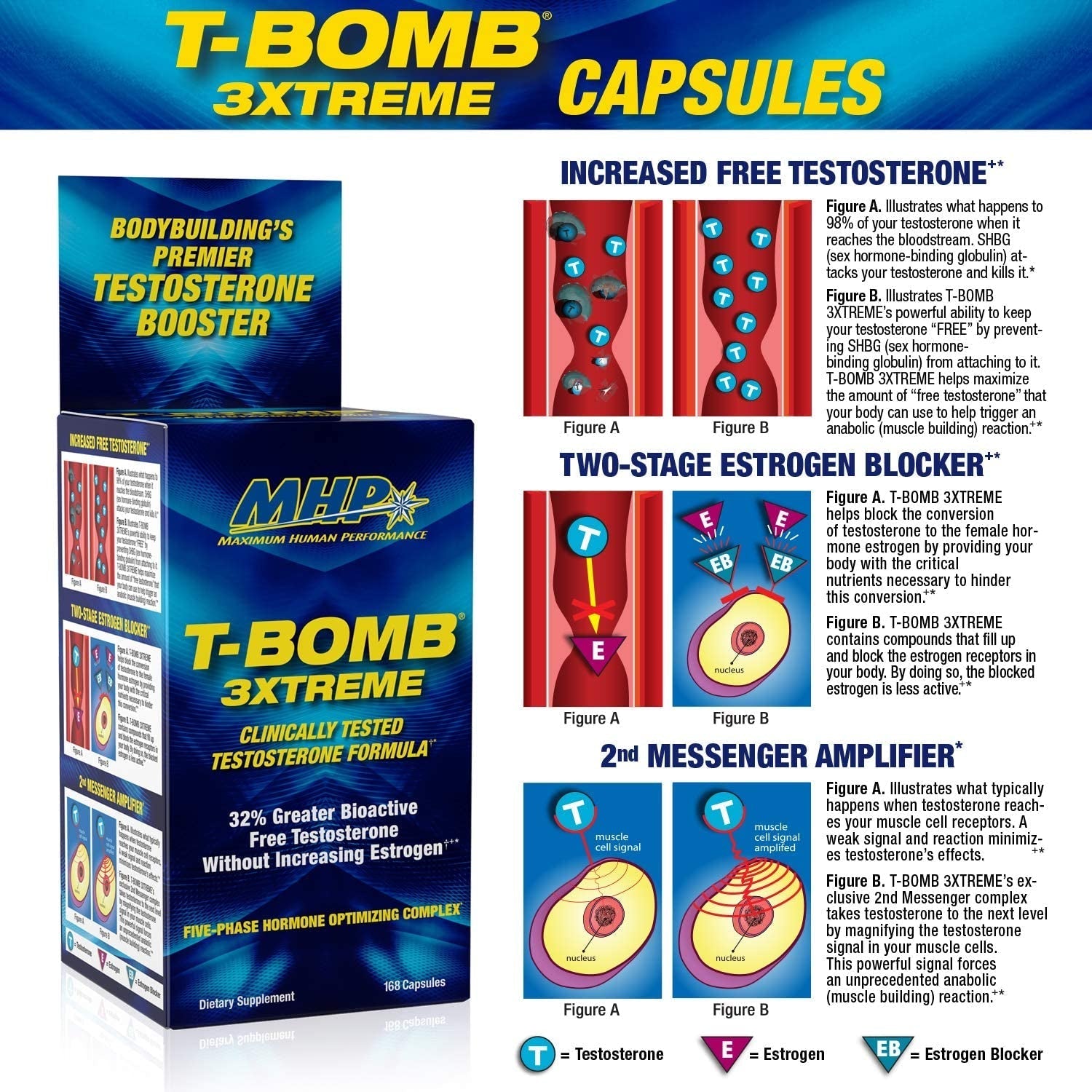 MHP T-Bomb 3Xtreme Testosterone Booster for Men, Increase Libido, 168 Count