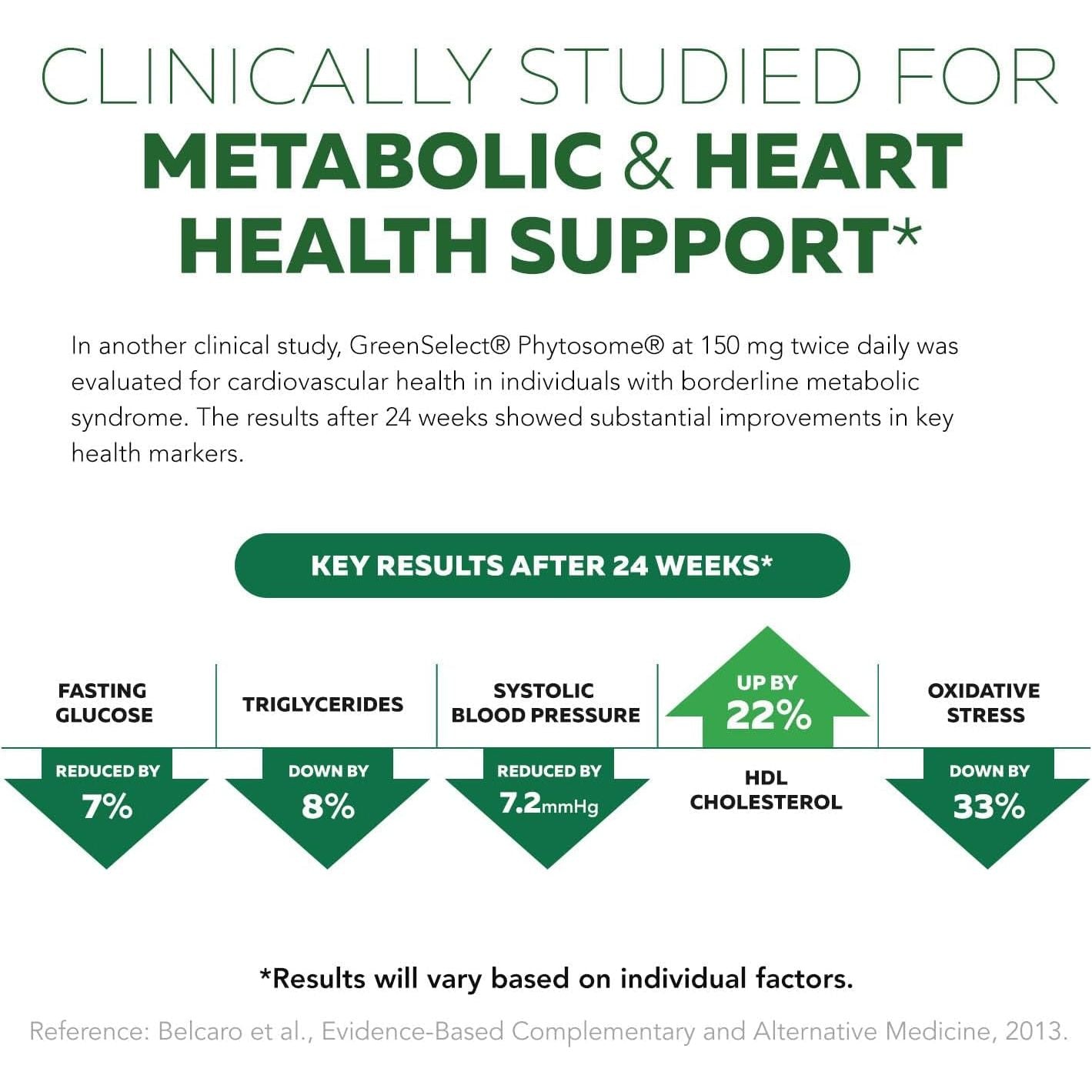 Soactive Green Tea Extract - Supports Metabolism & Weight Management - 60 Capsules