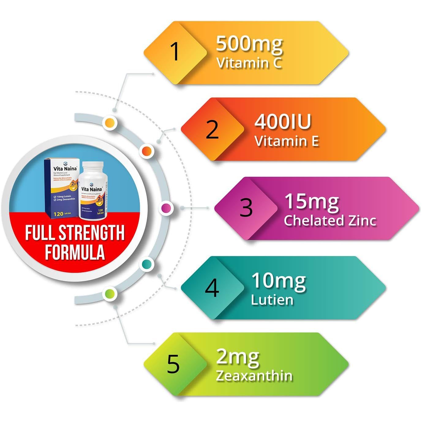 Vita Naina AREDS2 Eye Vitamins and Mineral Supplement (Zeaxanthin 2Mg) (120 Softgels)