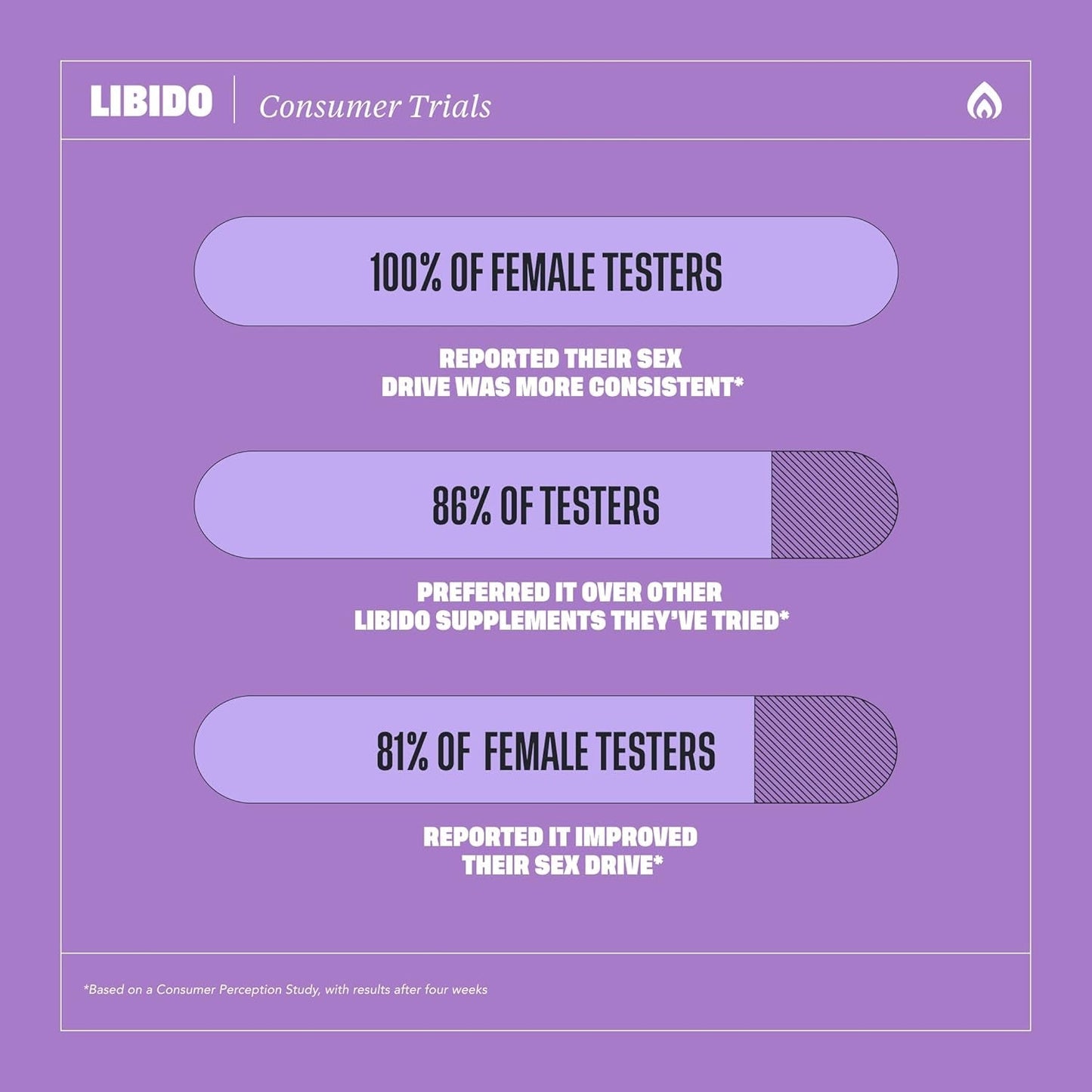 Health by Habit Libido Blend - Natural Aphrodisiac Blend with Maca, Ashwagandha (60 Capsules)