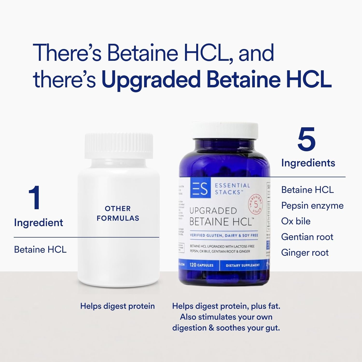 Essential Stacks Betaine HCL with Pepsin, Ox Bile, Organic Gentian & Ginger  (120 Capsules)