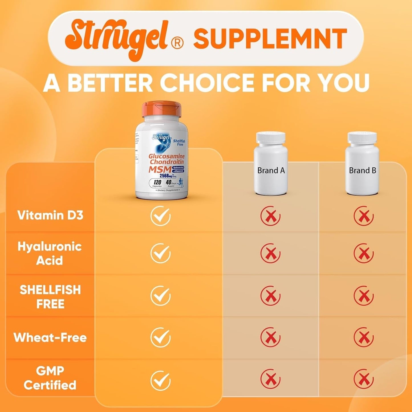 Glucosamine Chondroitin MSM+ Vitamin D3 | 2568Mg | Joint Support Supplement