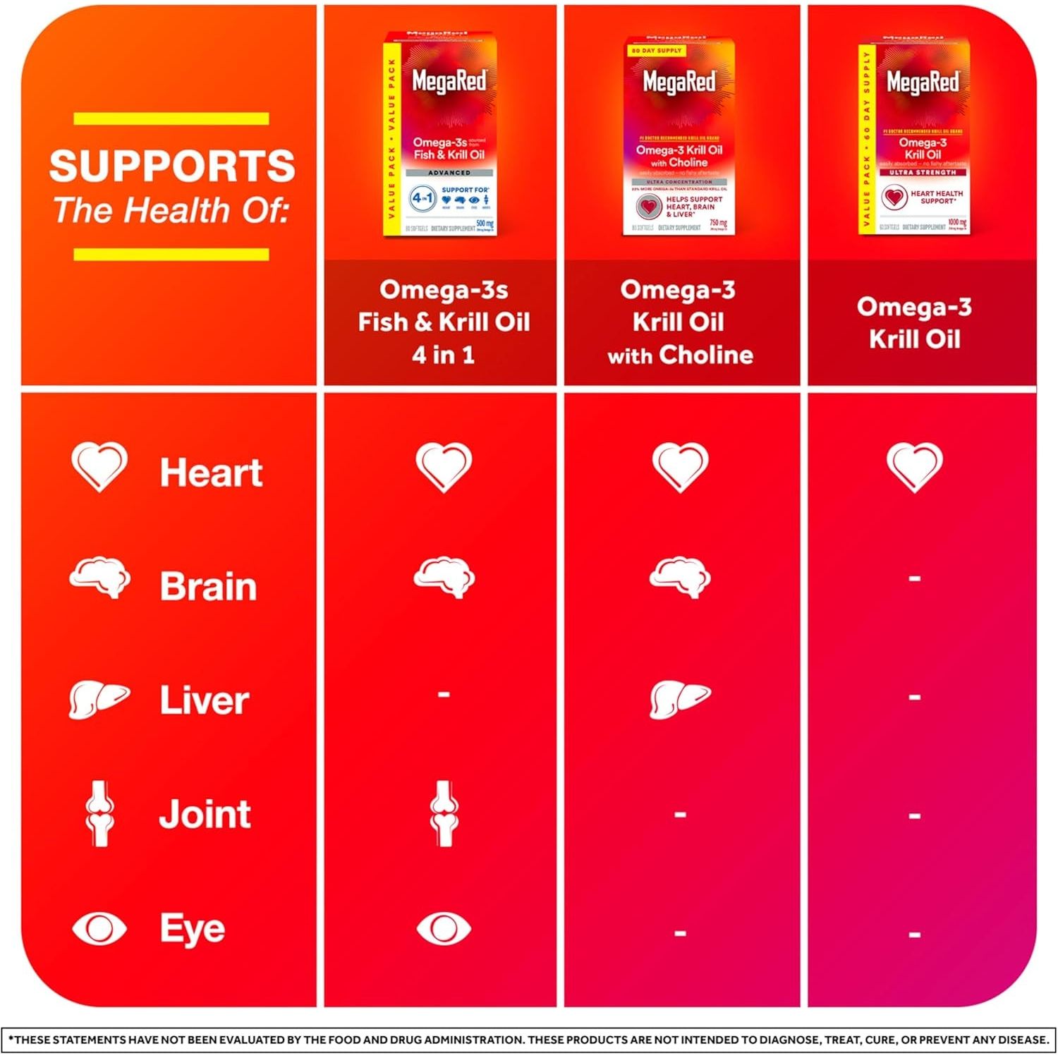 Megared Omega-3 Fish Oil + High Absorption Krill Oil 500Mg Softgels (80 Count)