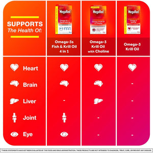 Megared Omega-3 Fish Oil + High Absorption Krill Oil 500Mg Softgels (80 Count)