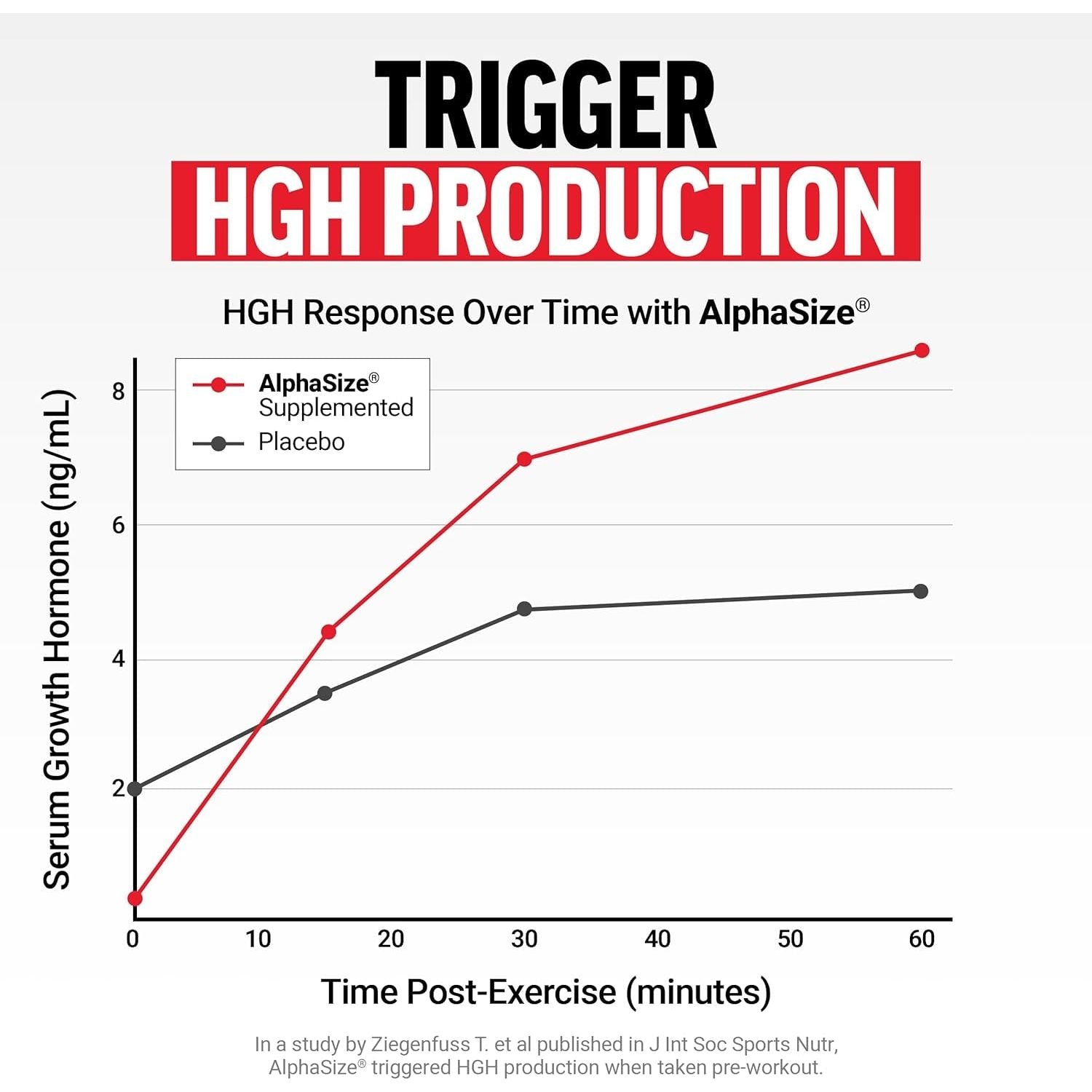 Force Factor Alpha King Immortal Total Hormone Support 180 Capsules
