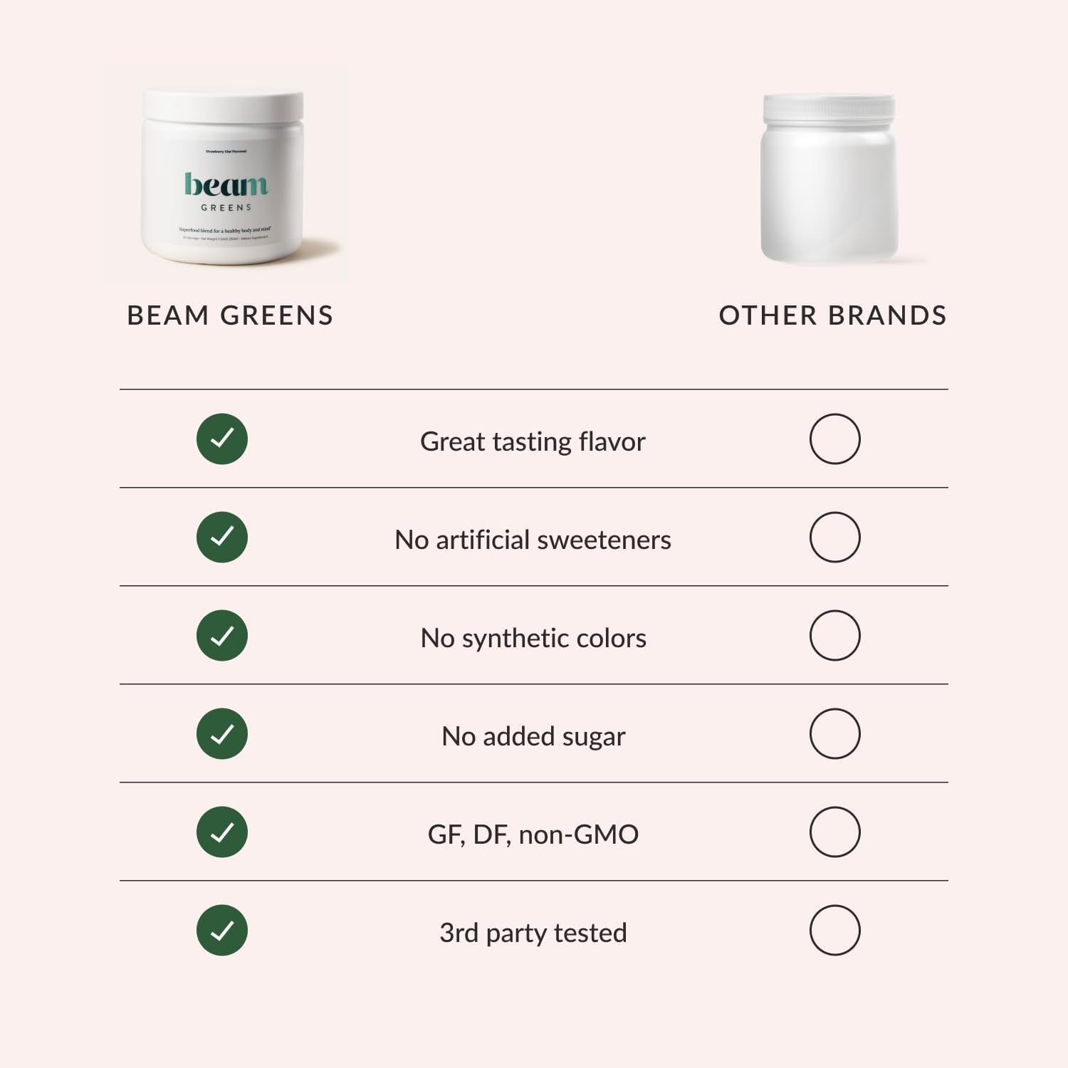 Beam Superfood Supplement for Gut Health,  Daily Detox & Immune Support - 30 Servings