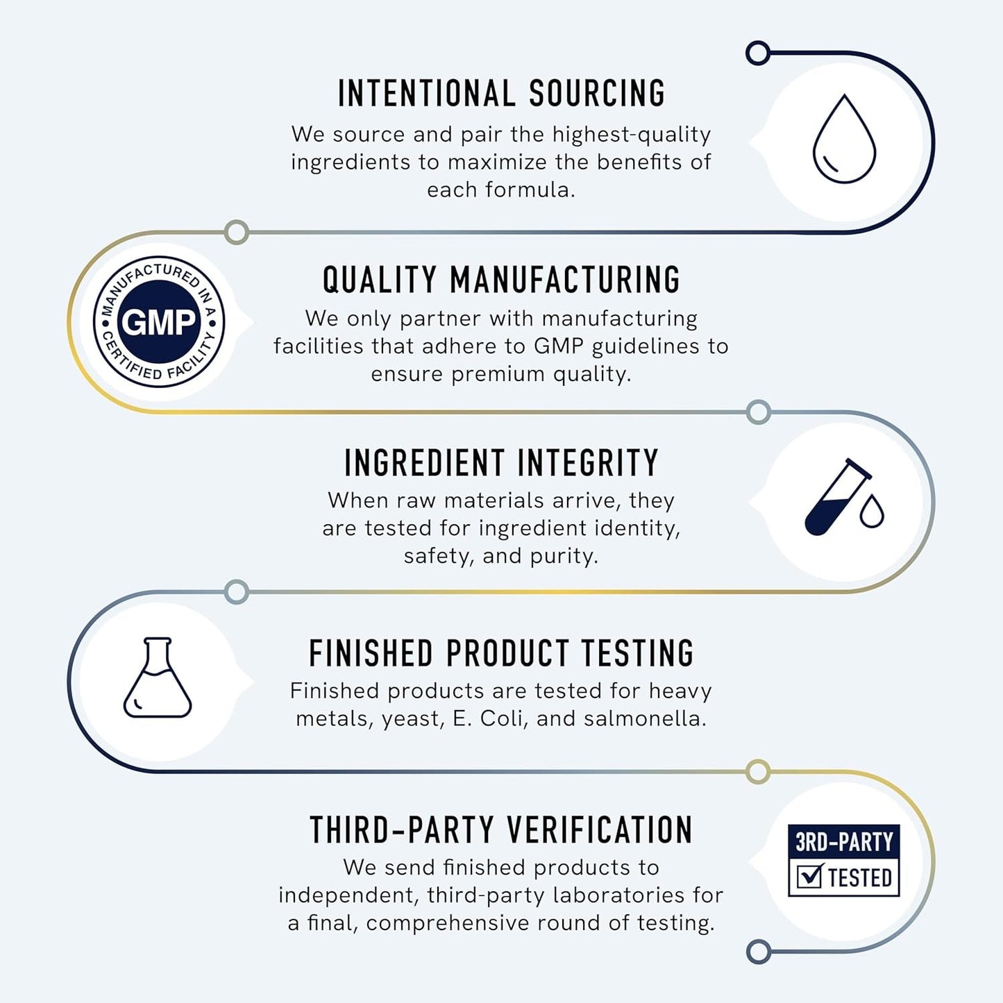 Beta Glucan Supplement 1100Mg for Immunity, Skin & Gut Support 60Count