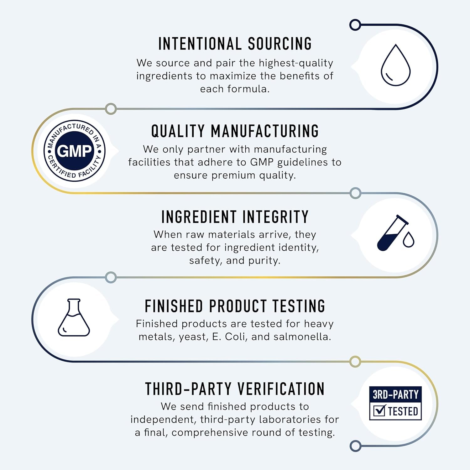 DIM 300Mg for Men, Estrogen Blocker & Aromatase Inhibitor with Diindolylmethane plus CDG & Sulforaphane 60 Count