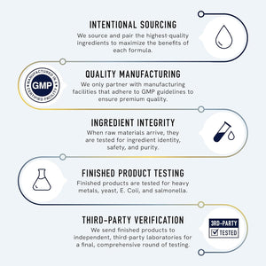 DIM 300Mg for Men, Estrogen Blocker & Aromatase Inhibitor with Diindolylmethane plus CDG & Sulforaphane 60 Count