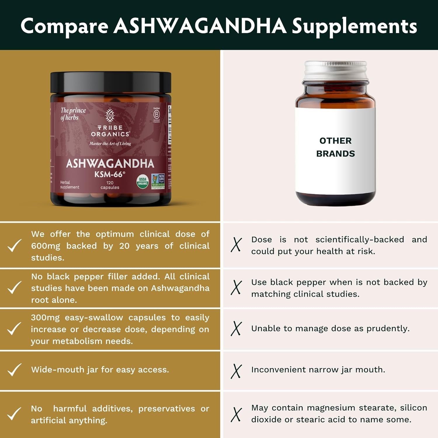 TRIBE ORGANICS Ashwagandha KSM 66 Pure Organic Root Powder Extract Ayurvedic Supplement - 90 Capsules