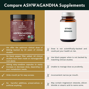 TRIBE ORGANICS Ashwagandha KSM 66 Pure Organic Root Powder Extract Ayurvedic Supplement - 90 Capsules