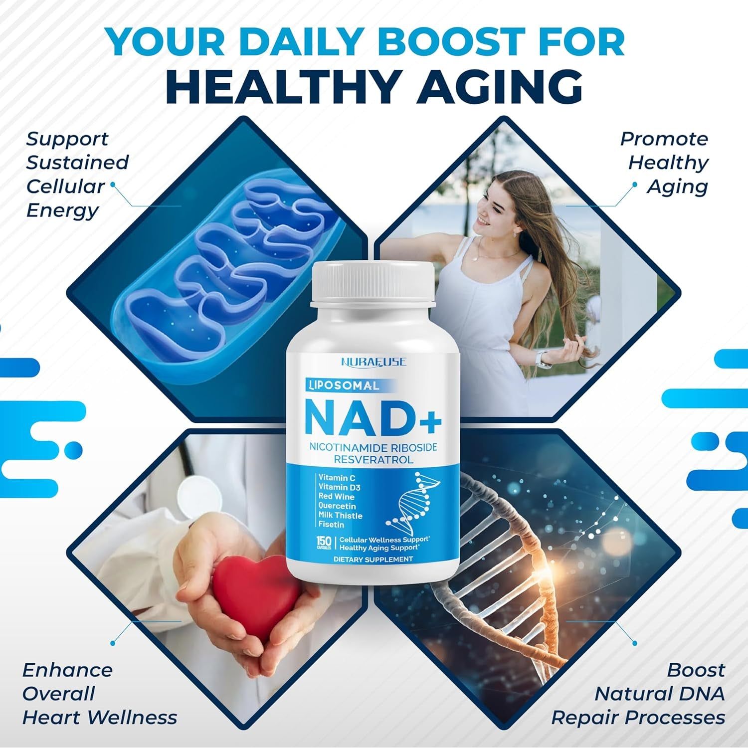 Liposomal NAD+ Trans-Resveratrol with Red Wine Milk Thistle Quercetin Fisetin - Healthy Aging Support - Made in the USA