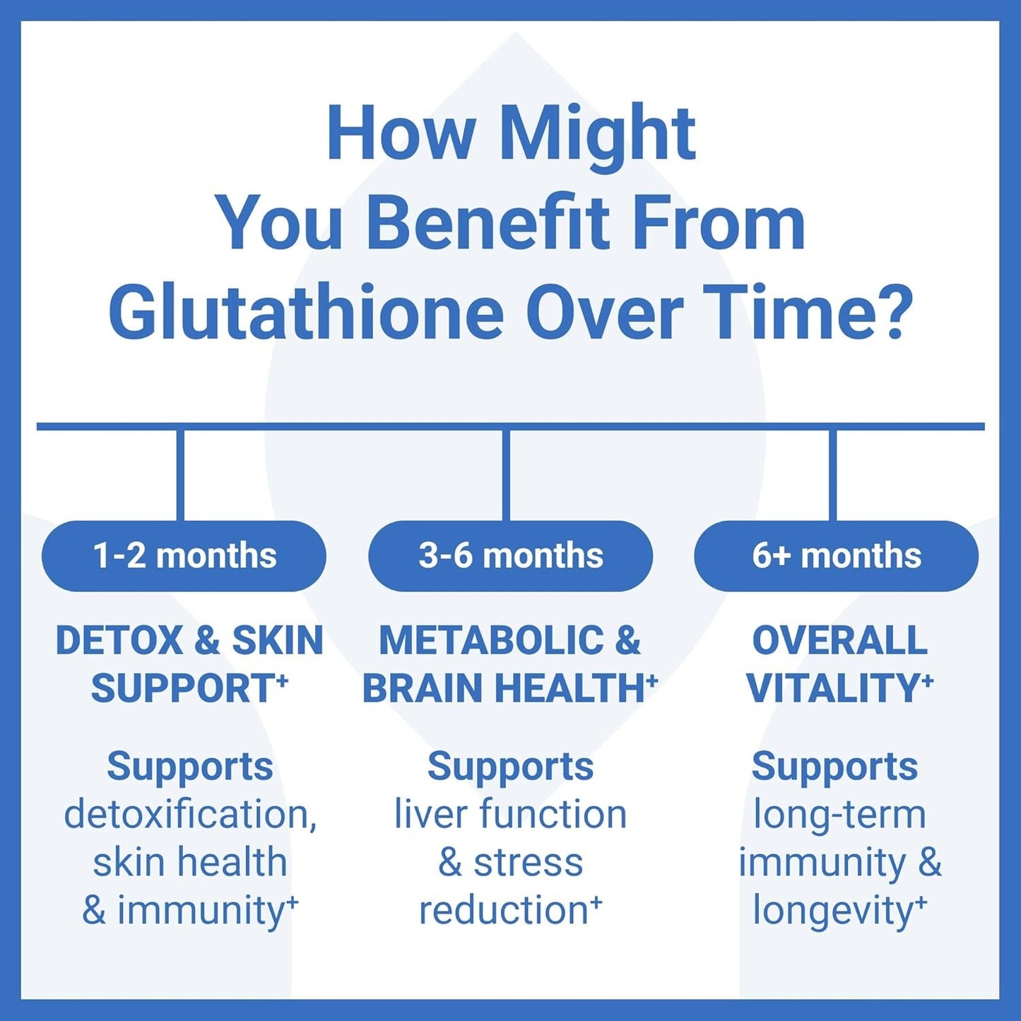 Premium Glutathione - Reduced Glutathione 500Mg - Antioxidant Support - Liver Support - 60 Capsules